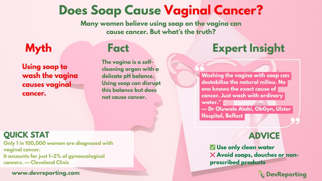 does soap cause vagina cancer?