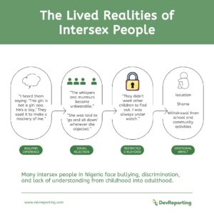 ‘In Between Sexes’: Nigeria’s intersex community battles stigma, medical abuse